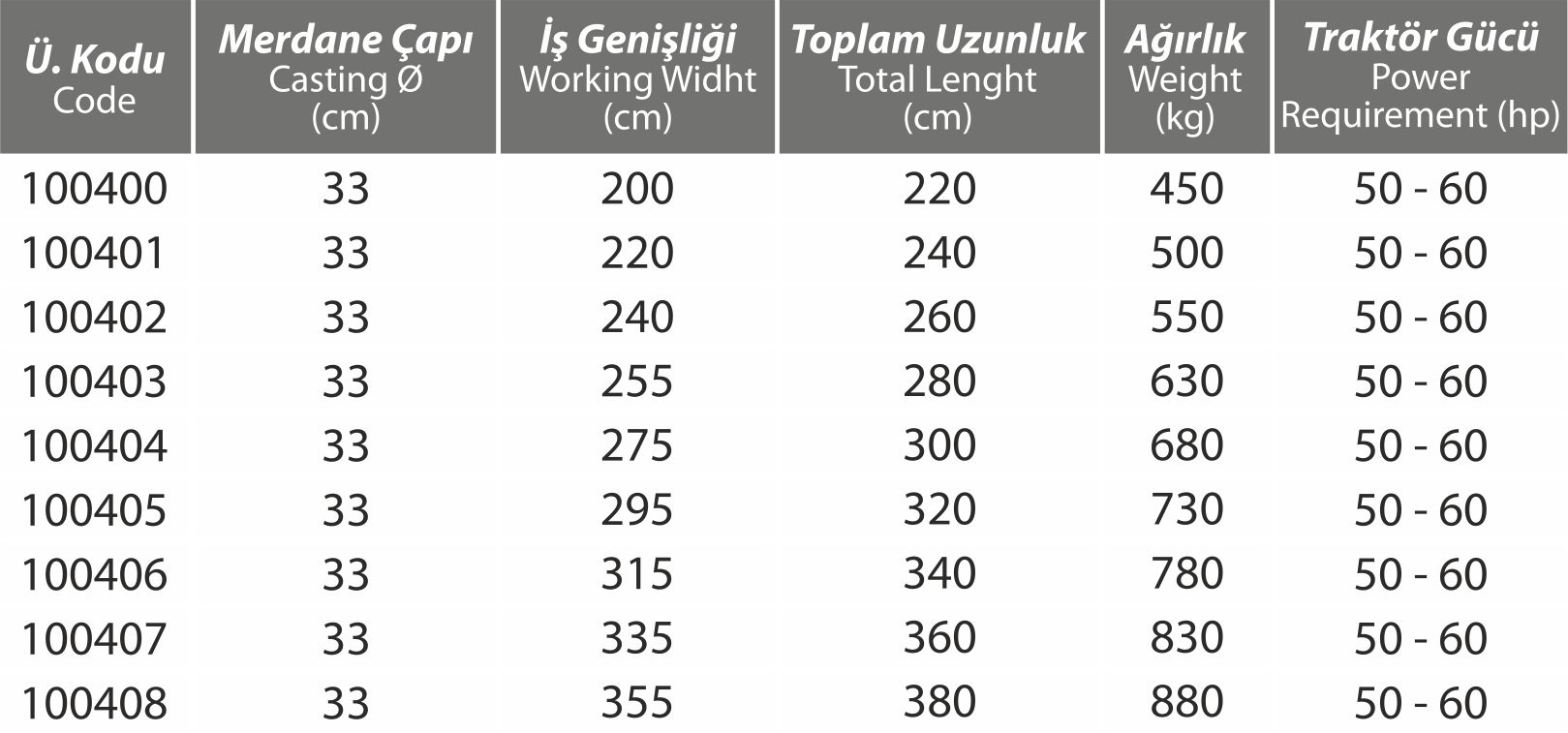 D�k�m Merdane - 33 �ap