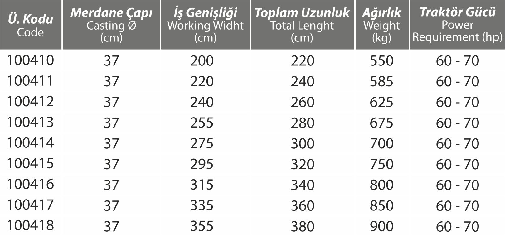 Döküm Merdane - 37 çap Döküm Merdane - 37 çap