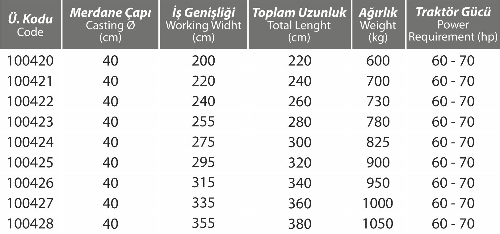 D�k�m Merdane - 40 �ap