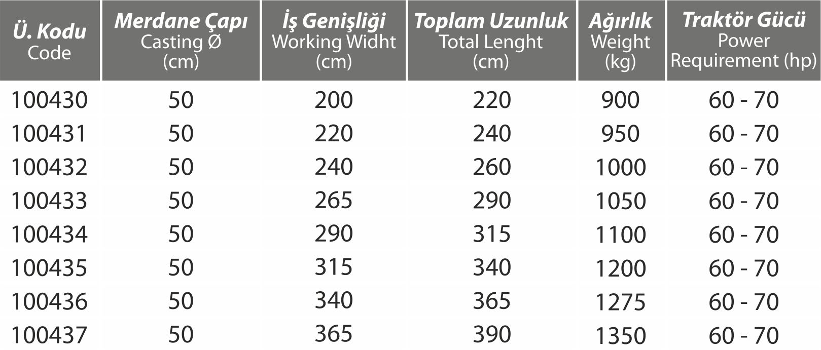 D�k�m Merdane - 50 �ap