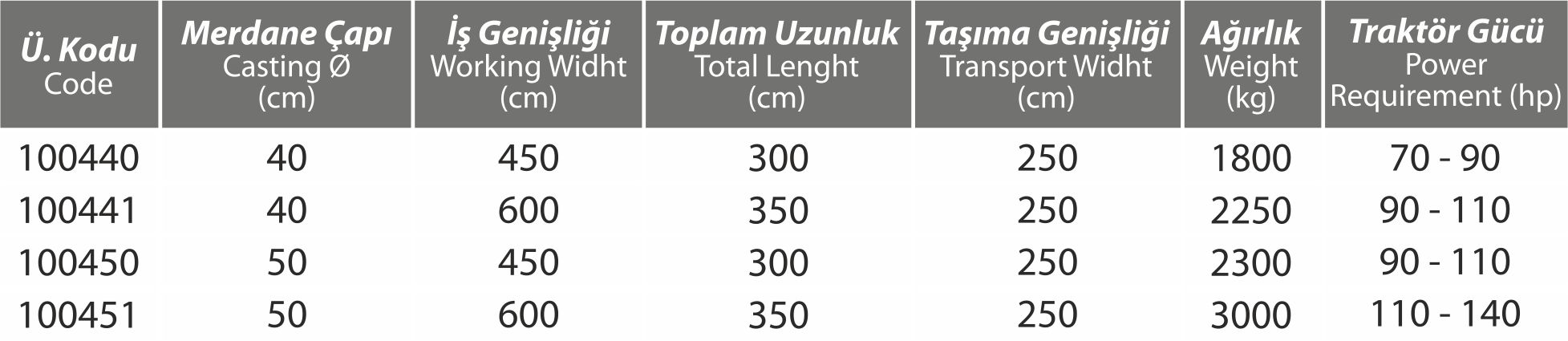 Katlan�r D�k�m Merdane
